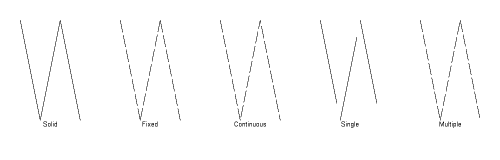 Sample of dash modes